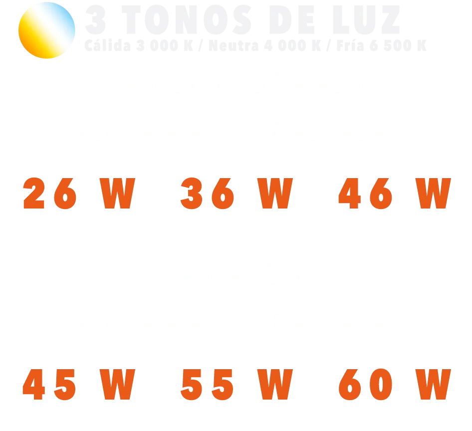 3 Tonos de Luz (3000K, 4000K, 6500K) — 60x60/30x120 (26W, 36W, 46W) y 60x120 (45W, 55W, 60W)